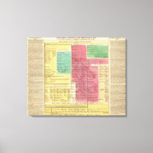 Geman Empire from 1273 to 1815 Canvas Print