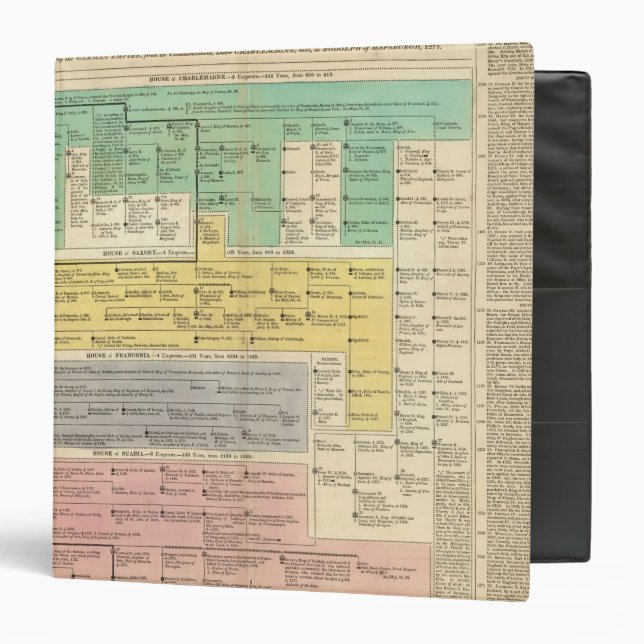 Geman Empire from 800 to 1273 Binder (Front/Inside)