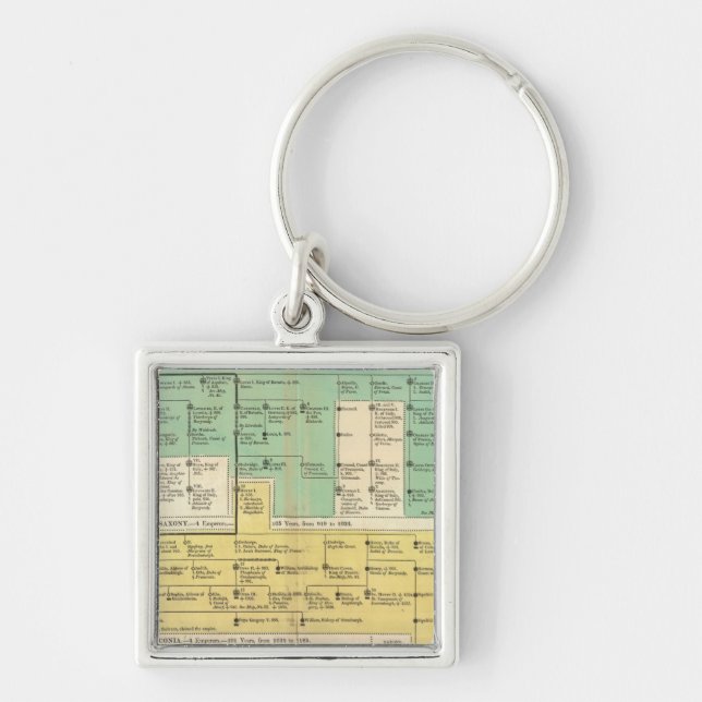 Geman Empire from 800 to 1273 Keychain (Front)