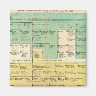 Geman Empire from 800 to 1273 Magnet