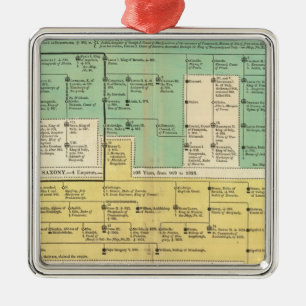 Geman Empire from 800 to 1273 Metal Ornament