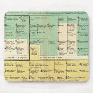 Geman Empire from 800 to 1273 Mouse Pad