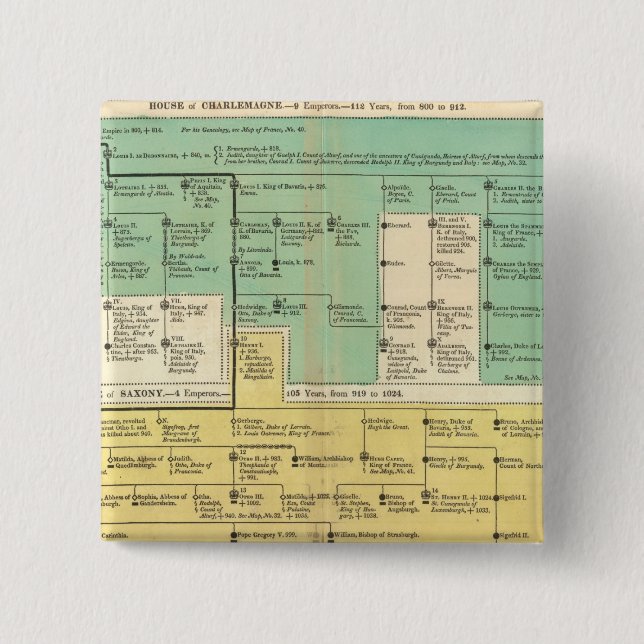 Geman Empire from 800 to 1273 Pinback Button (Front)