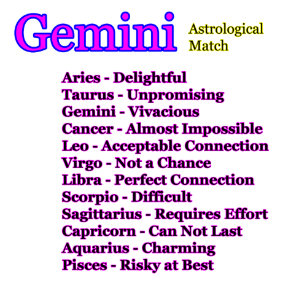 Gemini Astrological Match The MUSEUM Zazzle Gifts Mouse Pad