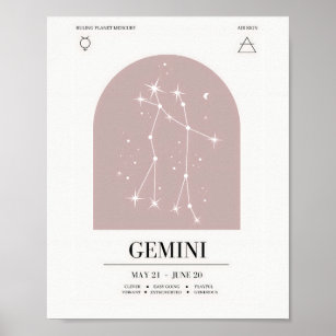 Gemini Astrology Chart Poster