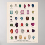 Gems and Precious Stones Poster