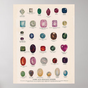 Gems and Precious Stones Poster