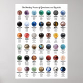 Birthstone chart with 12 Gemstones Puzzle