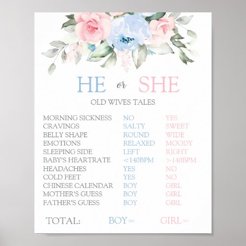 Gender Reveal Old Wives Tales Sign