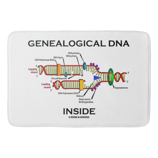 Genealogical DNA Inside (Genealogist Attitude) Bath Mat
