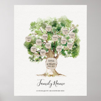 Genealogical Family Tree - Great Mother's Day Gift Poster