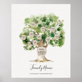 Genealogical Family Tree - Great Mother's Day Gift Poster