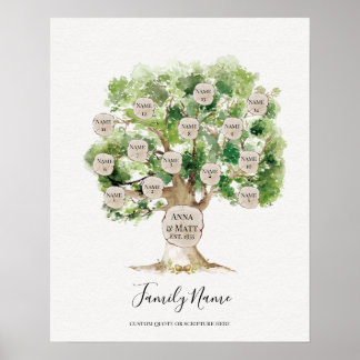 Genealogical Family Tree - Great Mother's Day Gift Poster