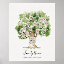 Genealogical Family Tree - Great Mother's Day Gift