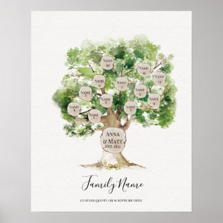 Genealogical Family Tree - Great Mother's Day Gift Poster