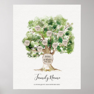 Genealogical Family Tree - Great Mother's Day Gift Poster