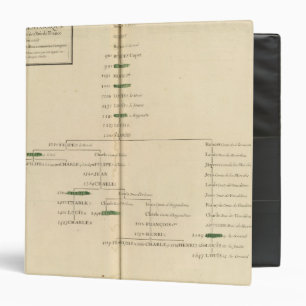 Genealogical Table, France 4 3 Ring Binder