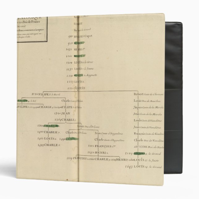 Genealogical Table, France 4 3 Ring Binder (Front/Inside)