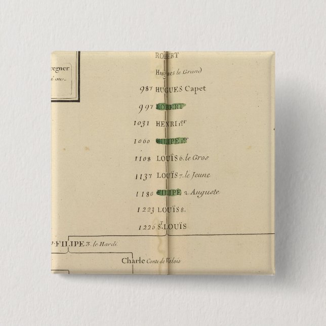 Genealogical Table, France 4 Button (Front)