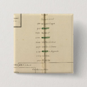 Genealogical Table, France 4 Button