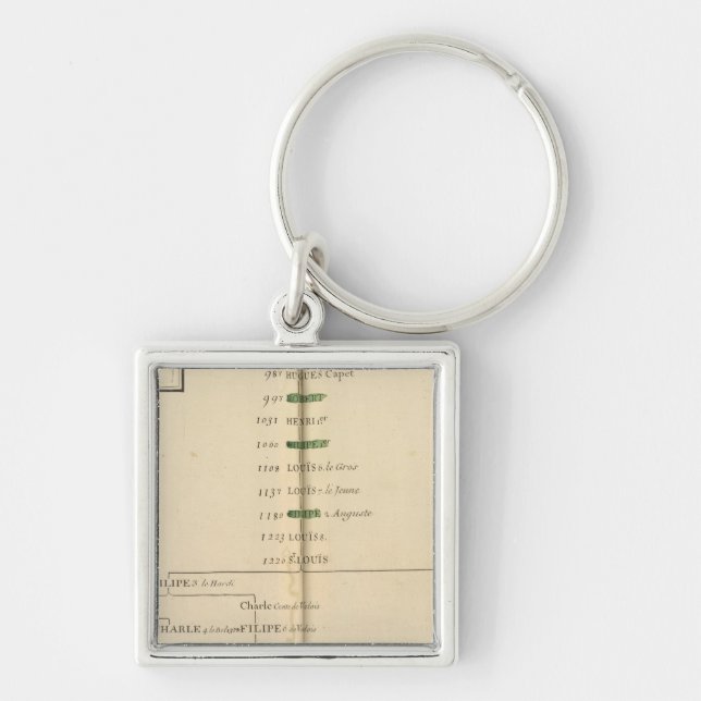 Genealogical Table, France 4 Keychain (Front)