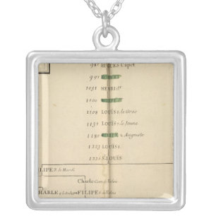 Genealogical Table, France 4 Silver Plated Necklace