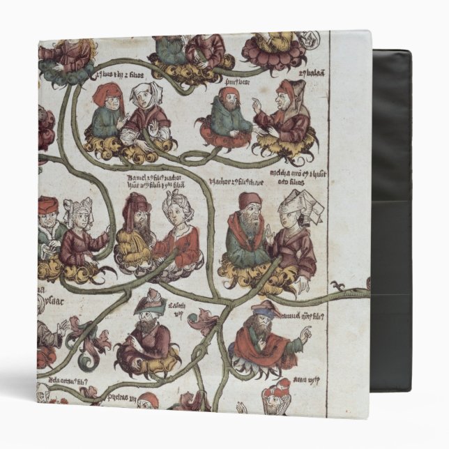 Genealogical tree of Laban Binder (Front/Inside)