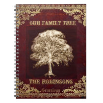Genealogy