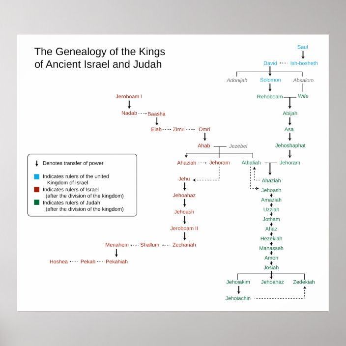 genealogy-of-the-kings-of-israel-and-judah-poster-zazzle