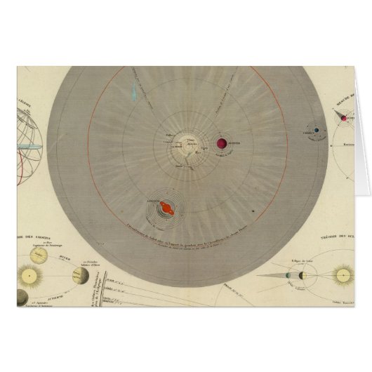 General Cosmographia, Solar System Map Cards (Front Horizontal)