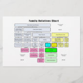 General Family Tree Organization of Relatives (Front)