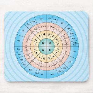 Genetic Code Blue Mousepad