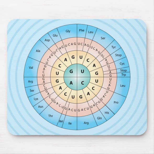 Genetic Code Blue Mousepad (Front)