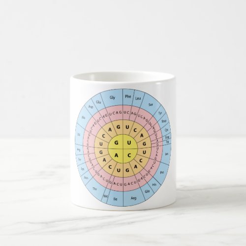 Genetic Code Coffee Mug