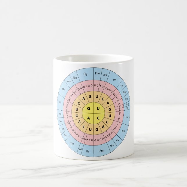 Genetic Code Coffee Mug (Center)