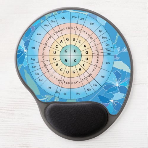 Genetic Code  DNA Code Gel Mouse Pad