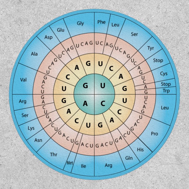 Genetic Code | DNA Code Patch (Front)