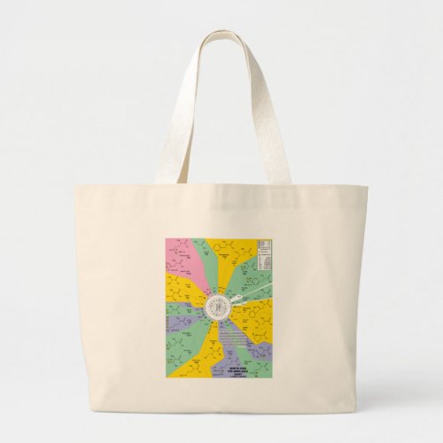 Genetic Code For Amino Acids Chart Wheel Large Tote Bag