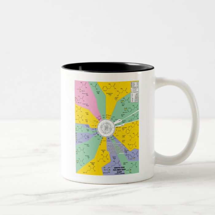 Genetic Code For Amino Acids (Chart Wheel) Mugs