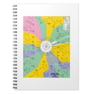 Genetic Code For Amino Acids (Chart Wheel) Notebook
