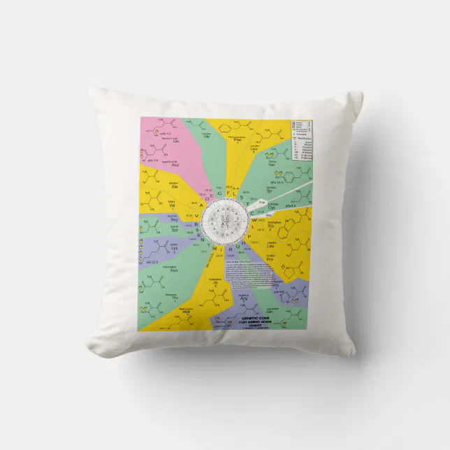 Genetic Code For Amino Acids (Chart Wheel) Throw Pillow | Zazzle