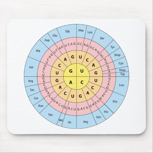 Genetic Code Mouse Pad