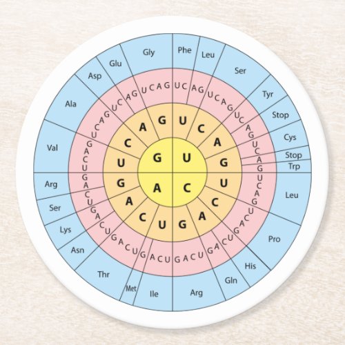 Genetic Code Round Paper Coaster