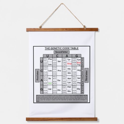 Genetic code table hanging tapestry