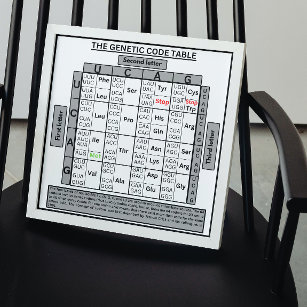 Genetic code table poster