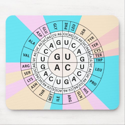 Genetic Codon Chart Mouse Pad