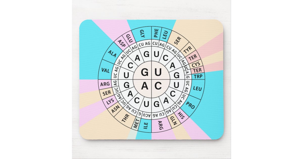 Genetic Codon Chart Mouse Pad | Zazzle