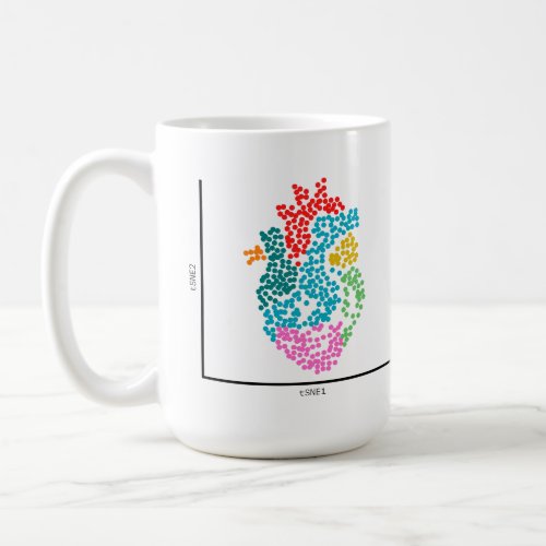 Genomics Single Cell Heart Coffee Mug