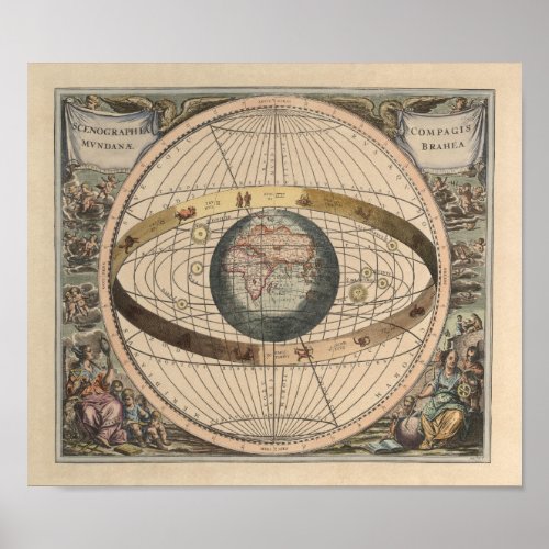 Geocentric Aspect of the Universe Diagram Poster