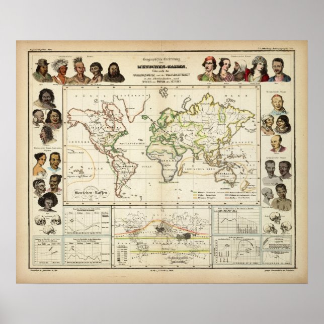 Geographical spread of the human race poster (Front)